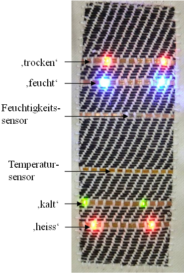 Die eingewobenen LED-Lämpchen geben Auskunft über den Stoff