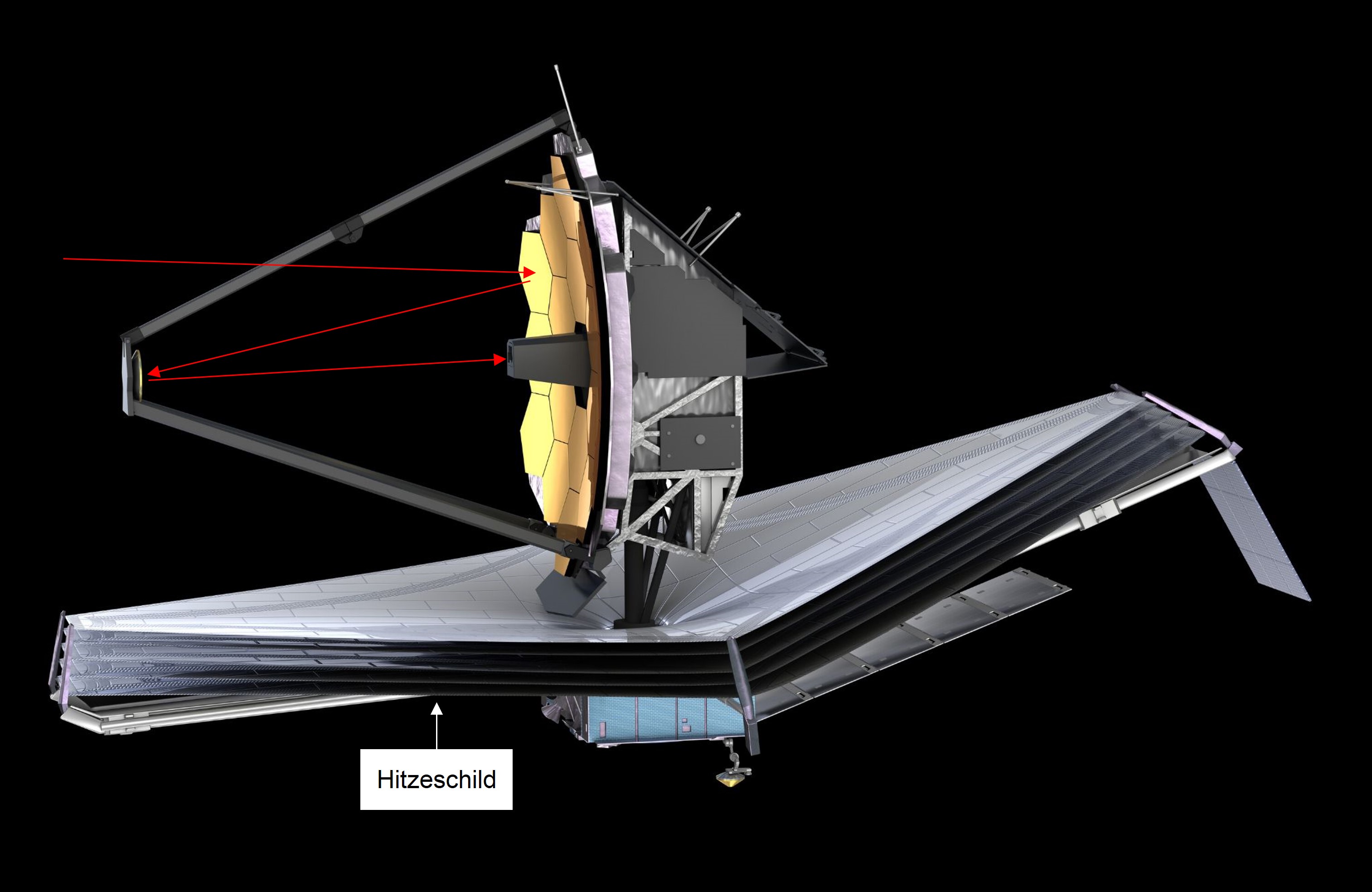 Das James-Webb-Teleskop und sein Hitzeschild