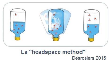 La "headspace method" Image : Desrosiers 2016