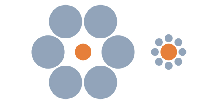 Les deux cercles oranges semblent être de taille différente à cause de la taille des cercles bleus qui les entourent.